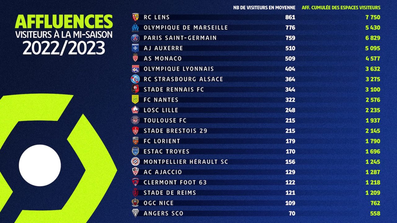 découvrez notre classement des meilleures assurances auto pour 2025. comparez les offres, les garanties et les tarifs pour trouver la couverture idéale adaptée à vos besoins et à votre budget.
