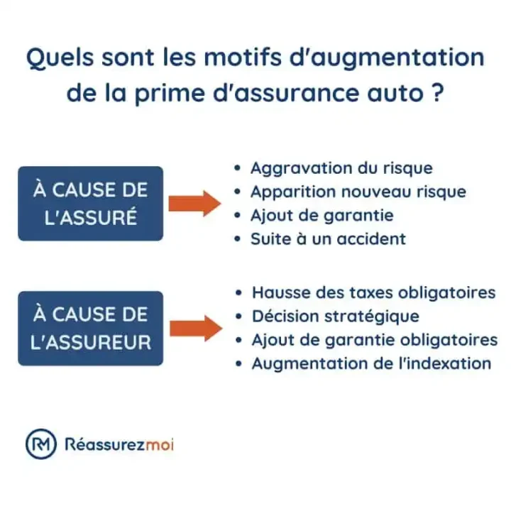 découvrez les avantages de changer d'assurance auto : économies, meilleures garanties, services personnalisés et démarches simplifiées. profitez d'une couverture adaptée à vos besoins.