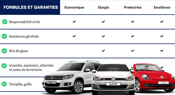 comparez les offres d'assurance pour votre volkswagen tiguan et obtenez un devis personnalisé rapidement. trouvez la meilleure couverture au meilleur prix.